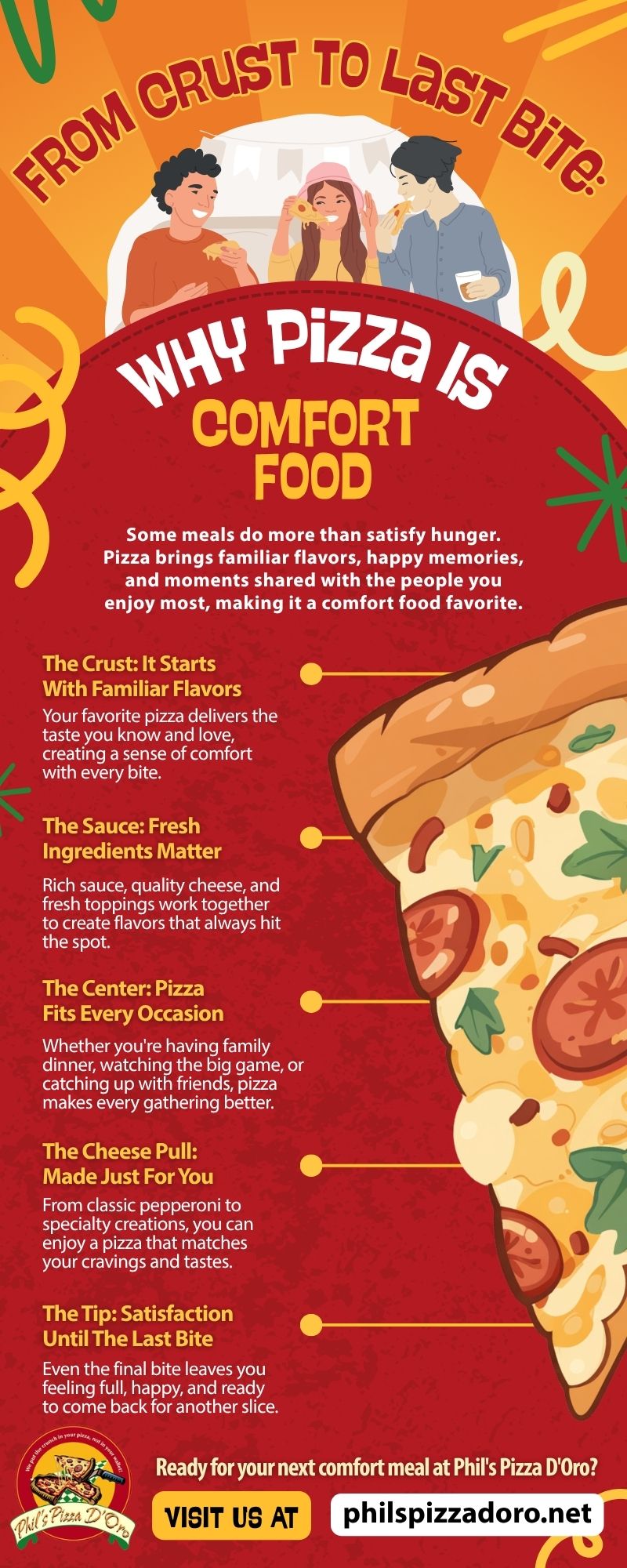 Infographic highlighting why pizza is considered comfort food, detailing how each part of a pizza slice—from crust to tip—provides flavor, satisfaction, and enjoyment for gatherings.