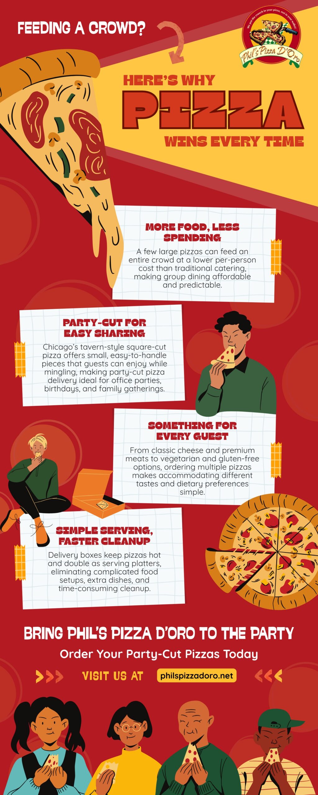 Infographic explaining why pizza is an affordable and convenient group meal, highlighting Chicago tavern-style party-cut pizza, easy sharing, dietary options, simple cleanup, and Phil’s Pizza D’oro party pizza ordering services.
