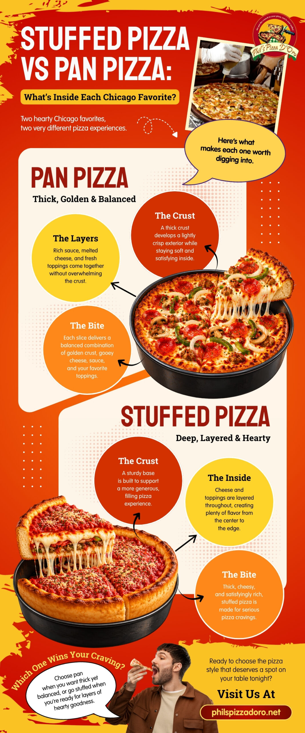 Infographic comparing Chicago-style pan and stuffed pizza, highlighting differences in crust, layers, fillings, and overall bite, with images of thick, cheesy pizzas and a call to choose a favourite style.
